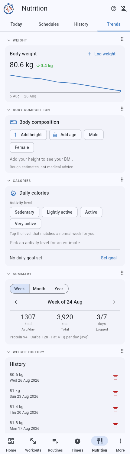 Nutrition trends