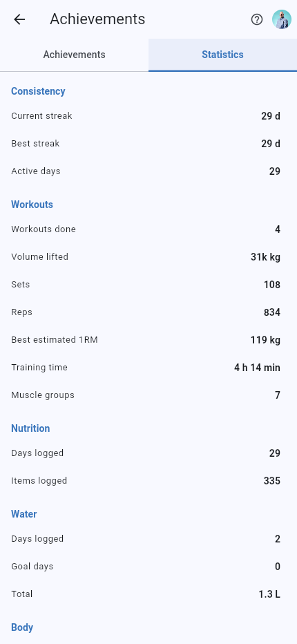 All-time statistics