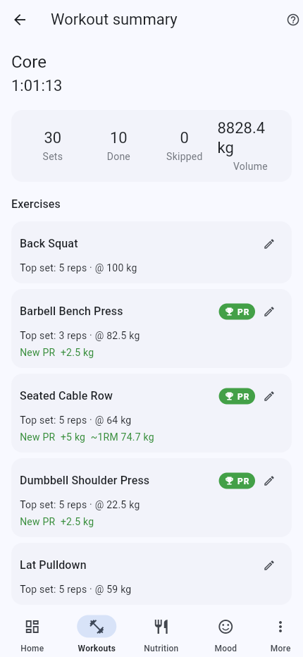 Workout summary
